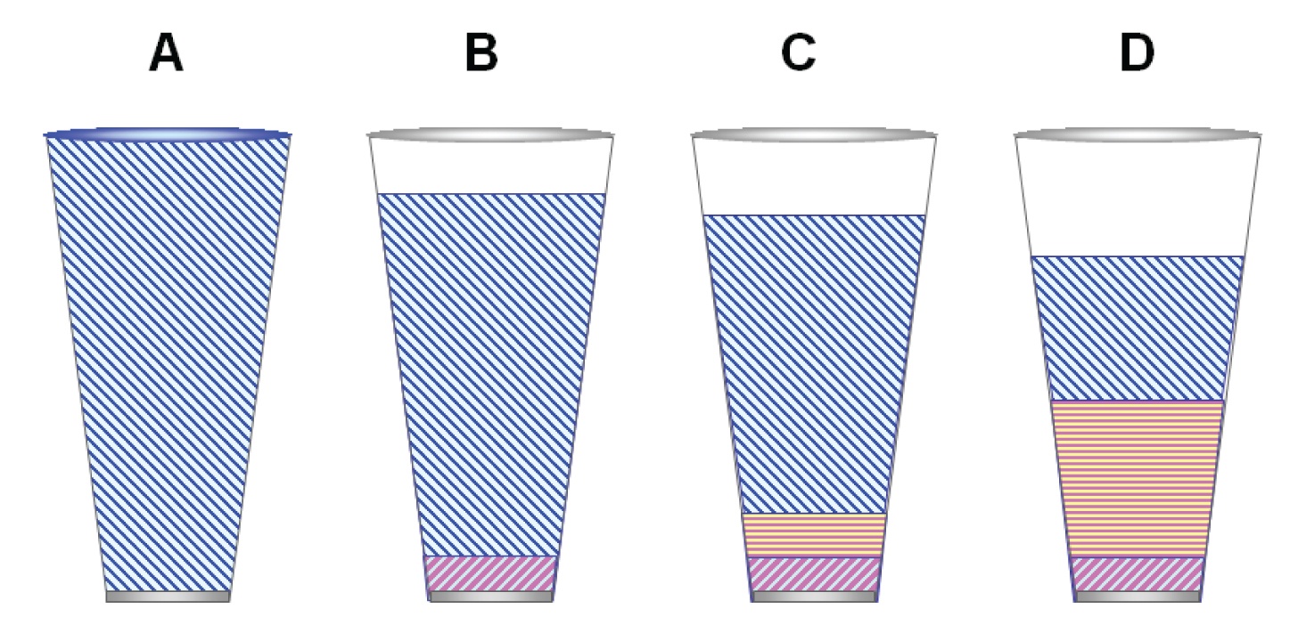 Basis of Interactions in Gas Chromatography Part 3 Stationary Phase